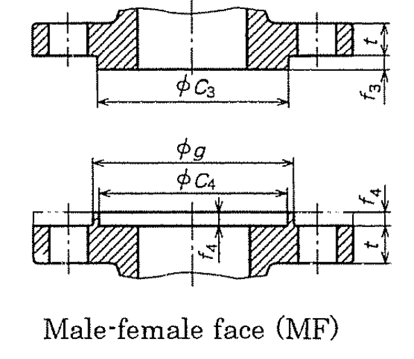 tiêu chuẩn mặt bích jis là gì MF