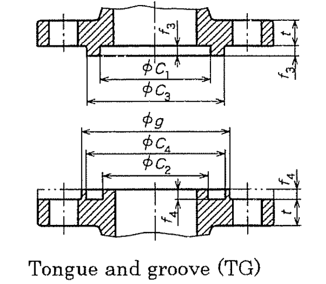 tiêu chuẩn mặt bích jis là gì TG