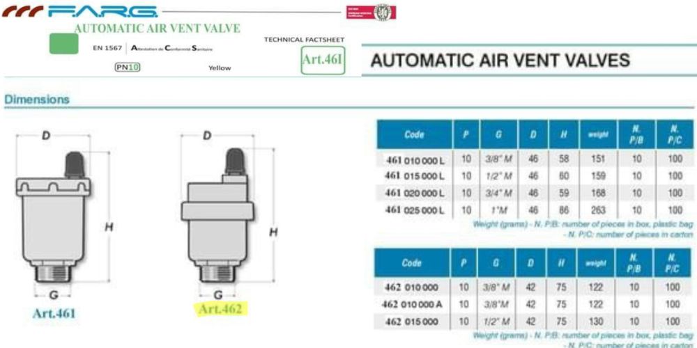 Farg Art 462 | Van xả khí Farg Art 462