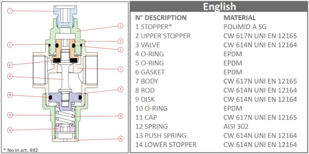 Farg Art 490 | Van giảm áp PN15 Farg Art 490 (3)
