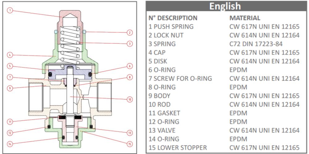 Farg Art 501 | Van giảm áp PN25 Farg Art 501 (2)