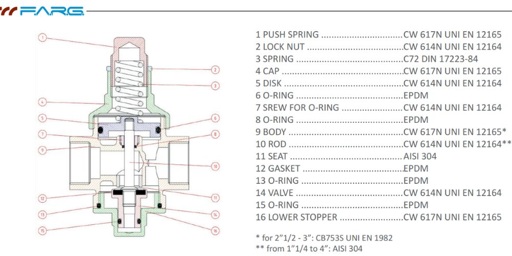 Farg Art 504 | Van giảm áp PN25 Farg Art 504 (2)