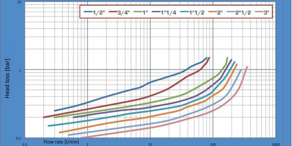 Farg Art 504 | Van giảm áp PN25 Farg Art 504 (4)