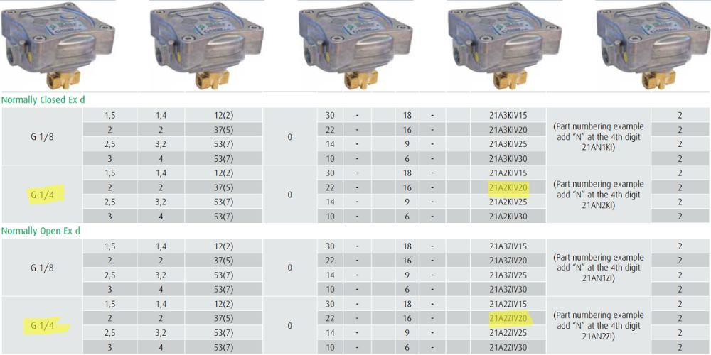 21A2KIV20 | 21A2ZIV20 Ode 21A2KIV20 21A2ZIV20 2