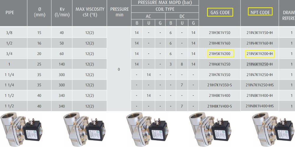 21IH5K1V200 | 21IN5K1T200 Ode 21IH5K1V200 (3)