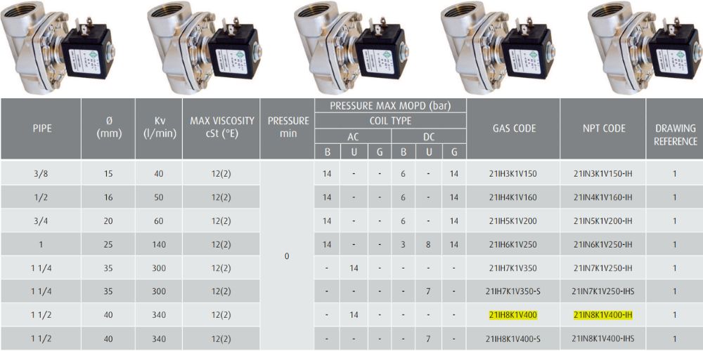 ode 21IH8K1V400 21IN8K1V400 IH 3