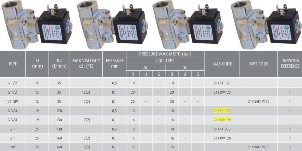 21X3KT190 | 21X3KV190 Ode 21X3KT190 (4)