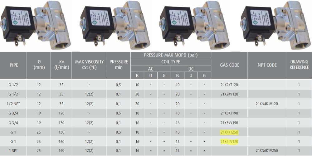 21X4KT250 | 21X4KV250 Ode 21X4KT250 (2)