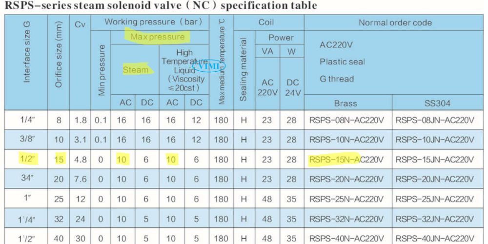 RSPS-15N-15FN Round Star Rsps 15n 15fn (2)