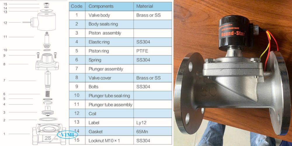 RSPS-50JN Round Star Rsps 50jn 50jfn (3)