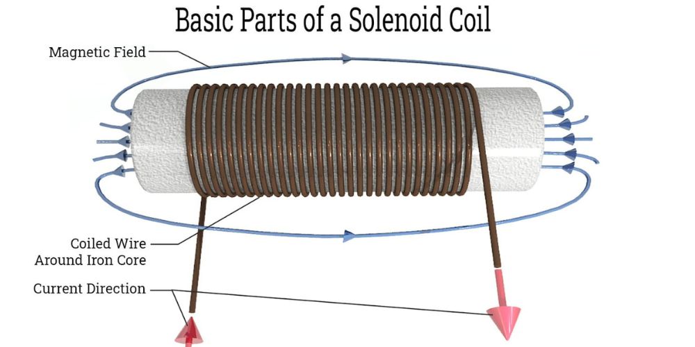 solenoid là gì 2