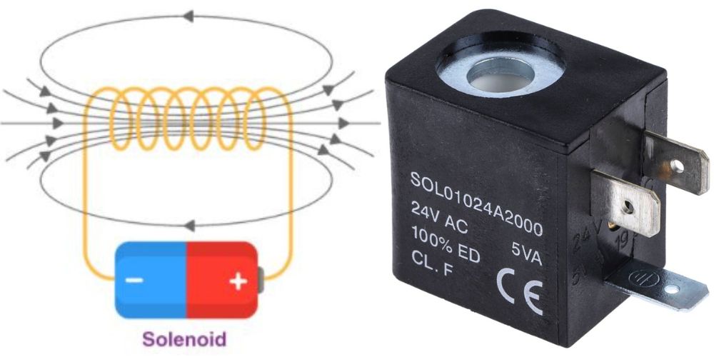 solenoid là gì 3