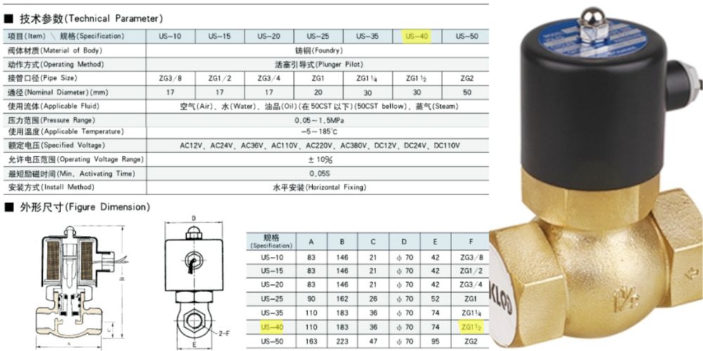 van điện từ unid us40 5