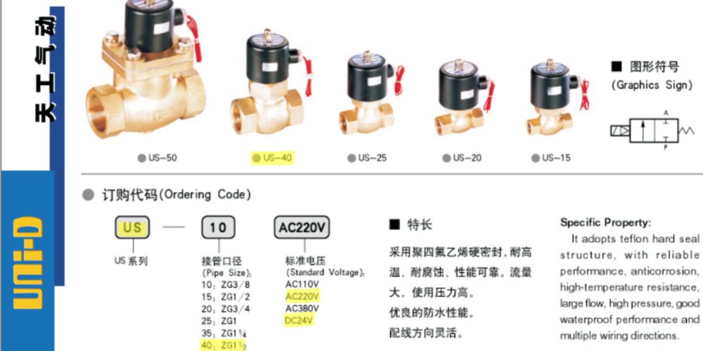 van điện từ unid us40 6