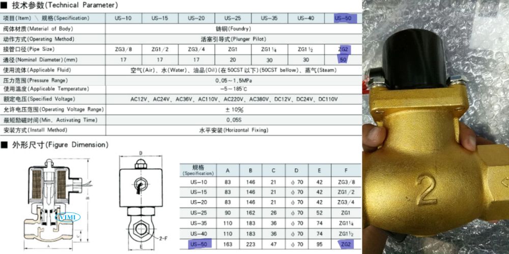Van điện từ UniD US50 van điện từ unid us50 4