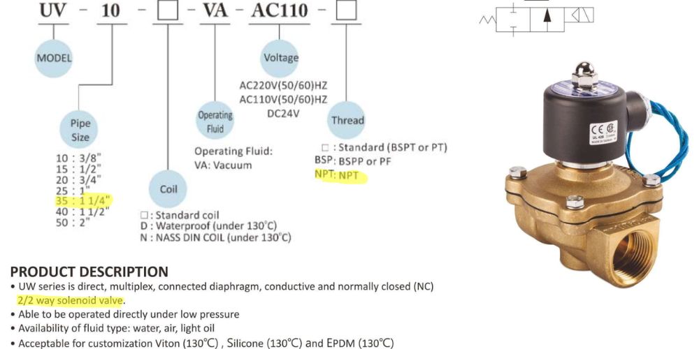 van điện từ UW 32 35