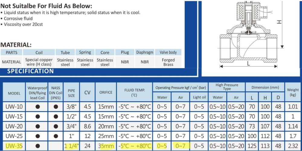 van điện từ UW 32 35