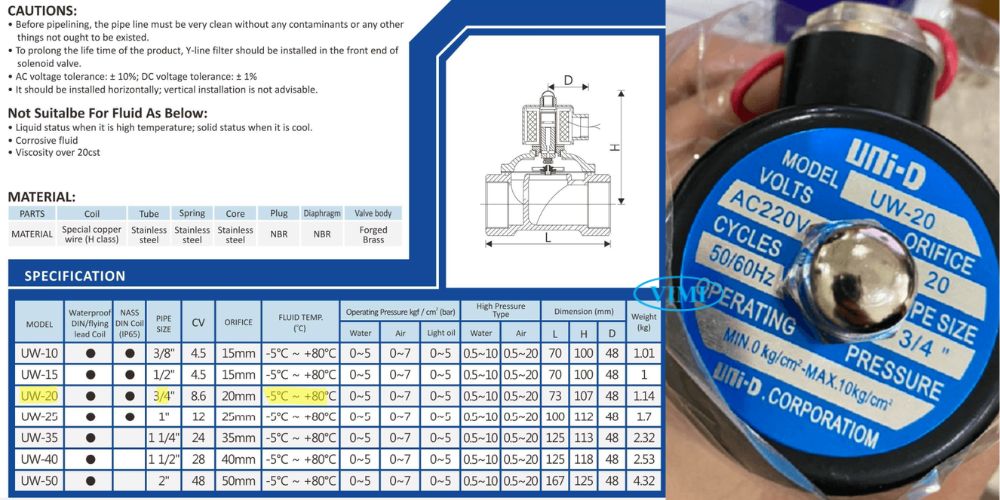 van điện từ unid uw 20 3