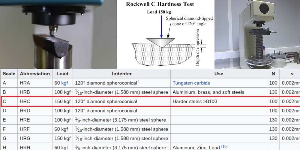độ cứng hrc là gì 3