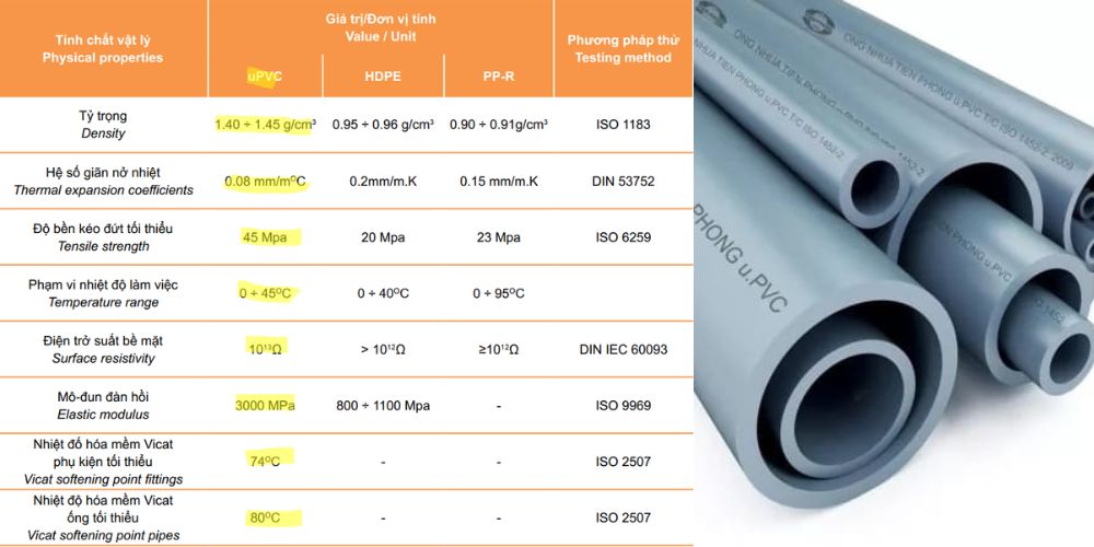 Nhựa uPVC là gì | Tóm gọn trọng điểm nhựa uPVC là gì 13