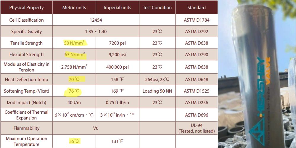 Nhựa uPVC là gì | Tóm gọn trọng điểm nhựa uPVC là gì 14