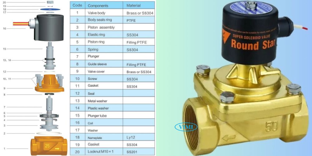 RSPS-50N-50FN Round Star Rsps 50n 50fn 4