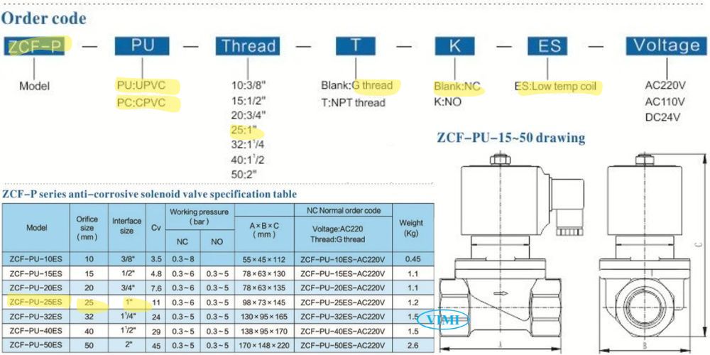 Round Star Zcf P 25 Pu Pc 25es (2)