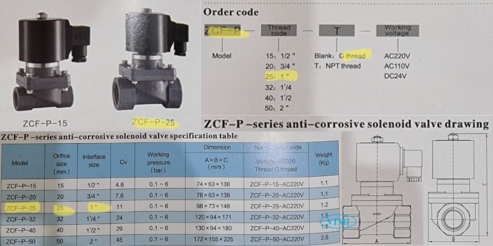 Round Star Zcf P 25 Pu Pc 25es