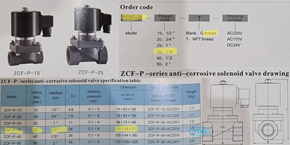 ZCF-PU-PC-32 Round Star Zcf P 32 Pu Pc 32es