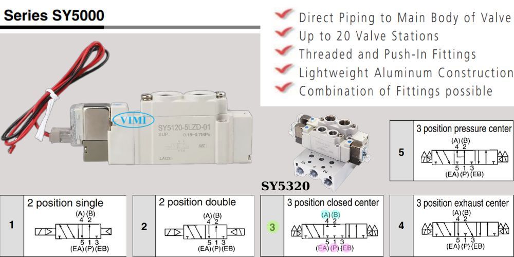 Smc Sy5320 5lzd C6 01