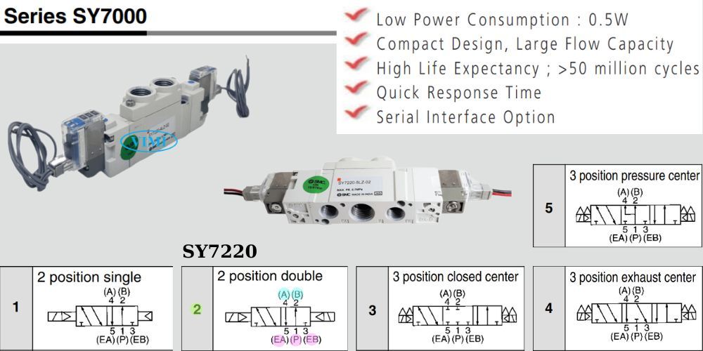 SMC SY7220 5LZD 02 Smc Sy7220 5lzd 02