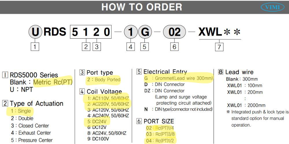 Tpc Rds5120 1g 2g 5g 02 03 04 (3)