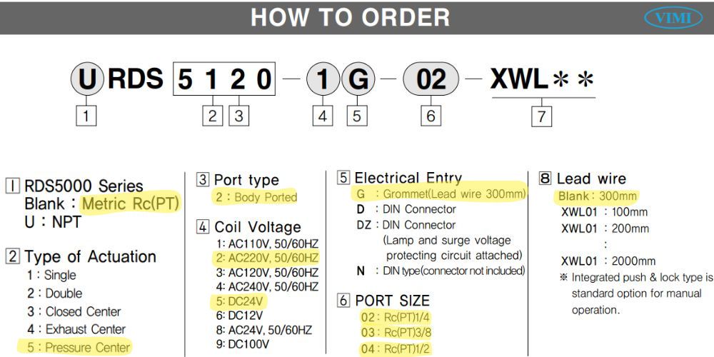 TPC RDS5520 Tpc Rds5520 2G 5G 02 03 04 (2)