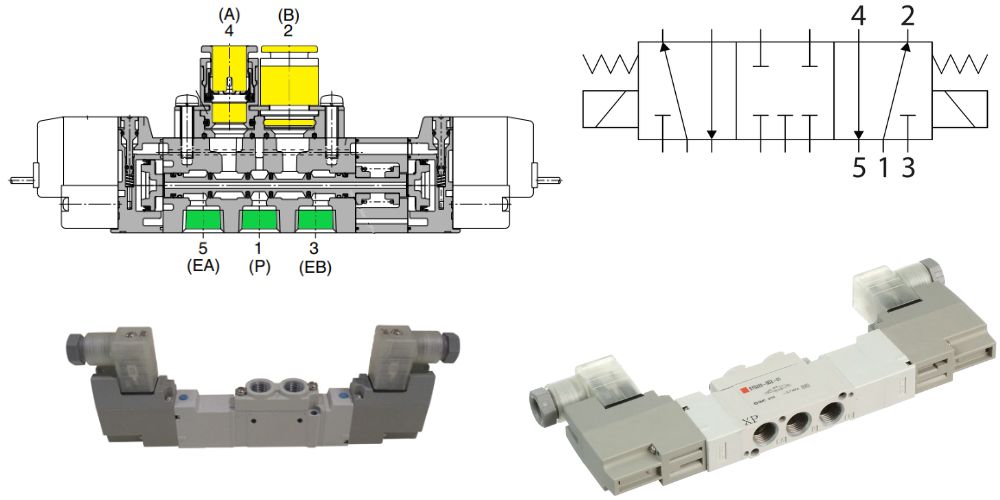 van khí nén 5 3 smc (2)