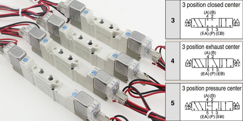 van khí nén 5 3 smc (7)