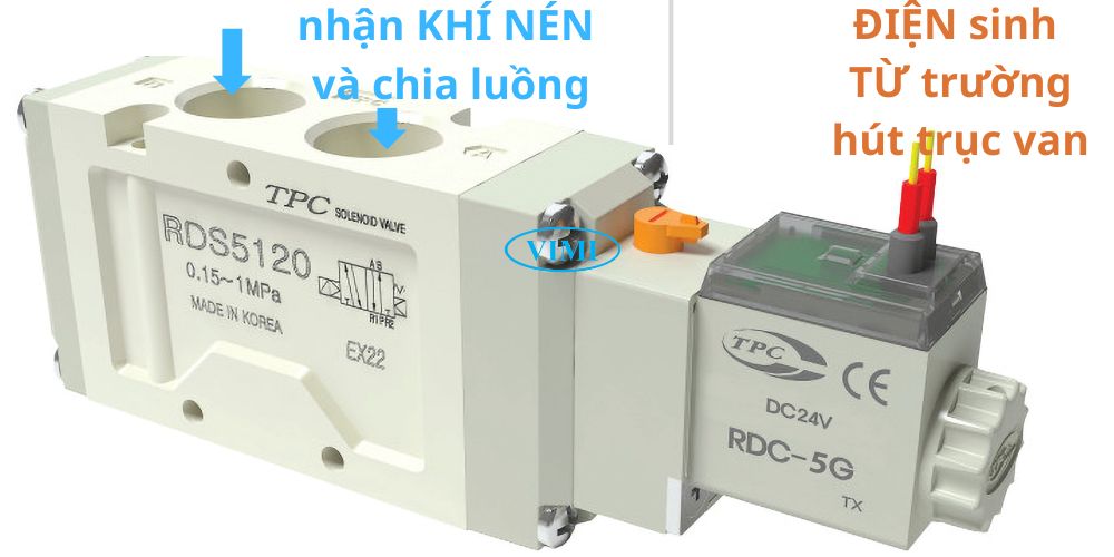 van điện từ khí nén là gì