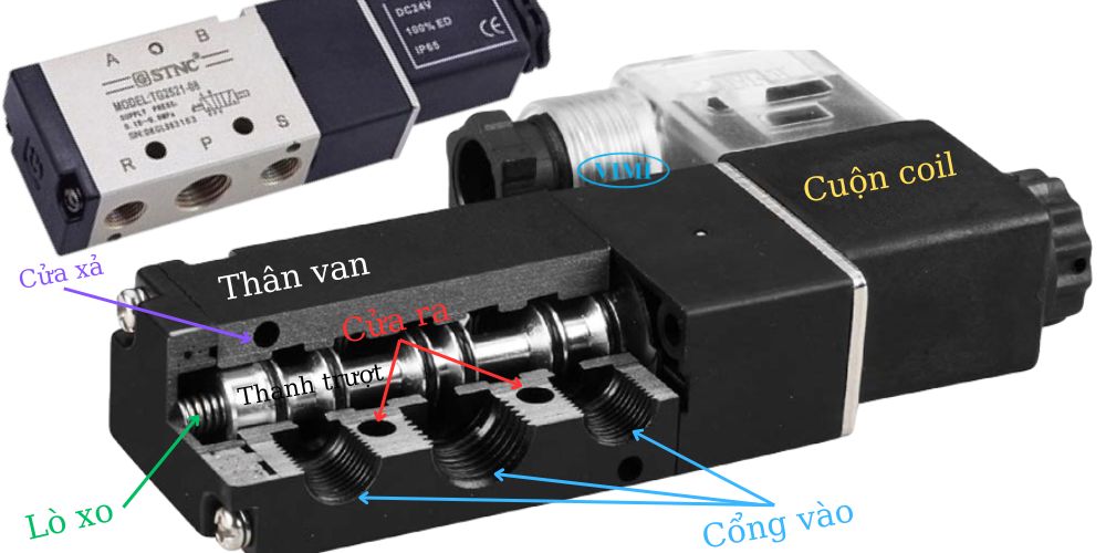 cấu tạo của van điện từ khí nén