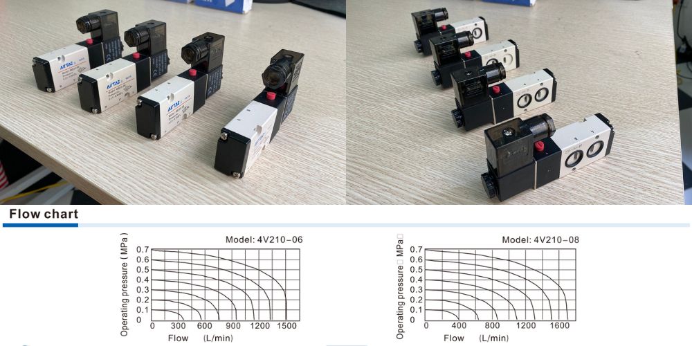 Van Dien Tu Khi Nen Airtac 4v210 08 06 Dc24v (8)