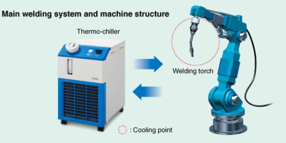 van điện từ smc khí nén 15