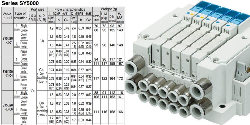van điện từ smc khí nén 23
