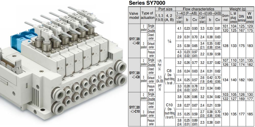 van điện từ smc khí nén 24