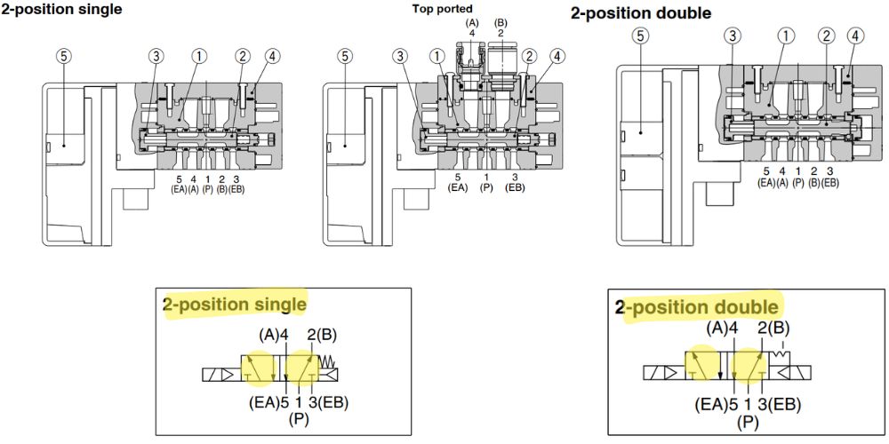 van điện từ smc khí nén 44