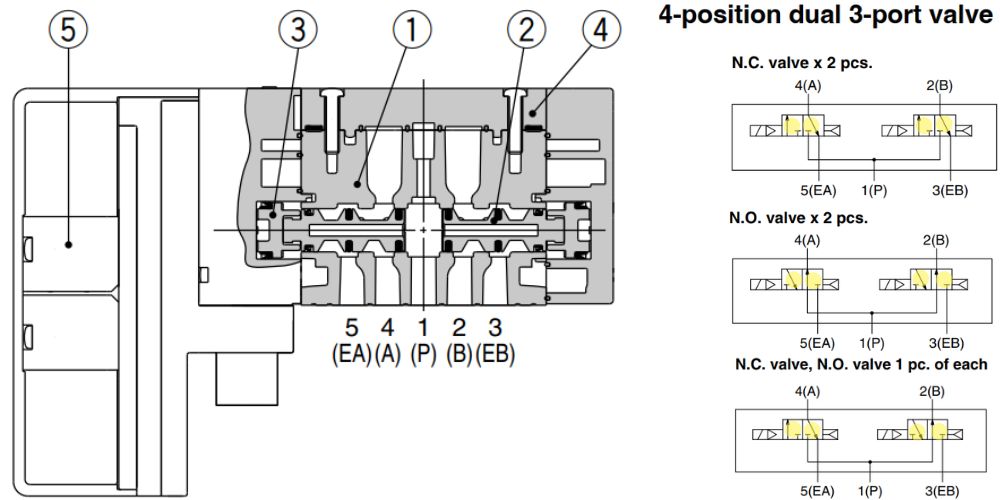 van điện từ smc khí nén 5