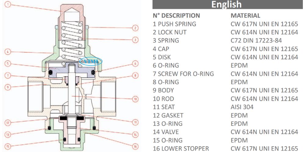 van giảm áp farg 7