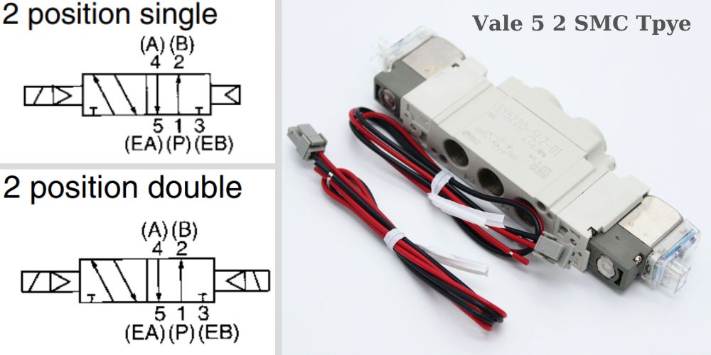 Van khí nén 5 2 SMC | Van 5 2 SMC van khí nén 5 2 smc (10)