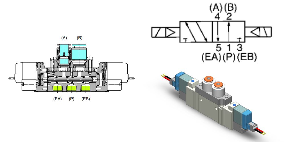 Van khí nén 5 2 SMC | Van 5 2 SMC van điện từ khí nén 5 2 smc (2)