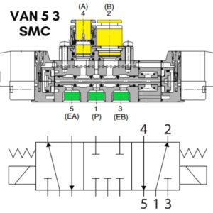 van khí nén 5 3 smc 66