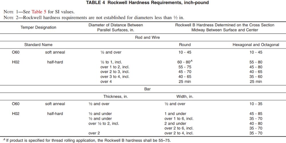 ASTM B16 | C36000 - C36010 astm v16 c36000 c36010