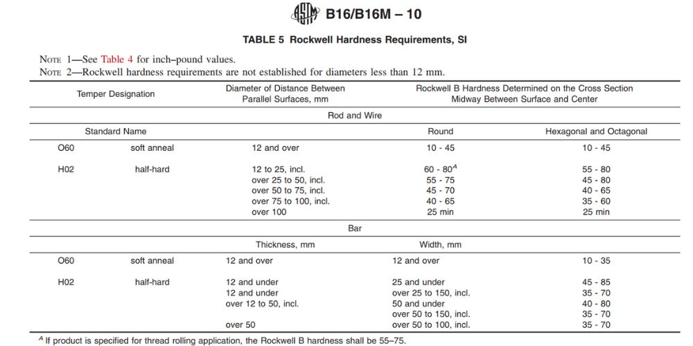 ASTM B16 | C36000 - C36010 astm v16 c36000 c36010