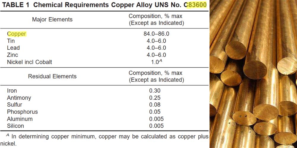 ASTM B62 - C83600 - 85 5 5 5 astm b62 c83600 85 5 5